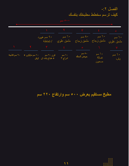 "دورة دليل برو الشاملة (كتاب + دروس فيديو)"